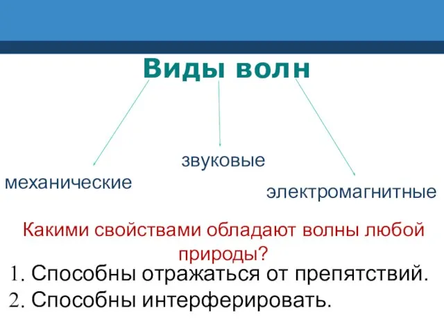 Виды волн механические звуковые электромагнитные Какими свойствами обладают волны любой природы? Способны