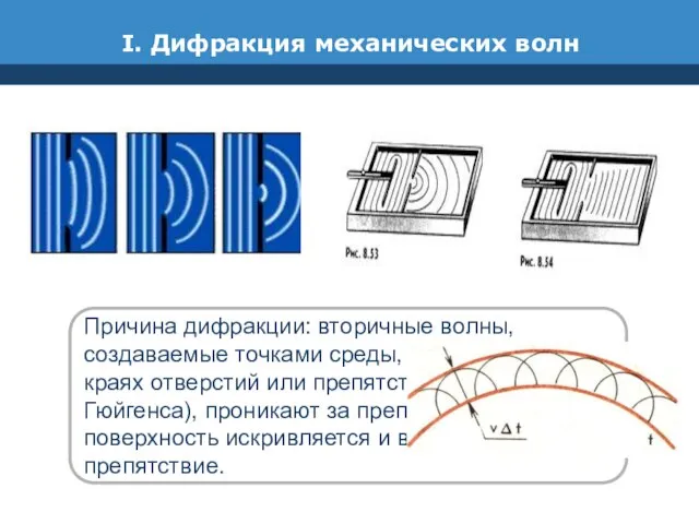 I. Дифракция механических волн Причина дифракции: вторичные волны, создаваемые точками среды, находящимися