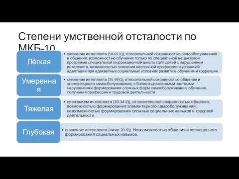 Степени умственной отсталости по МКБ-10