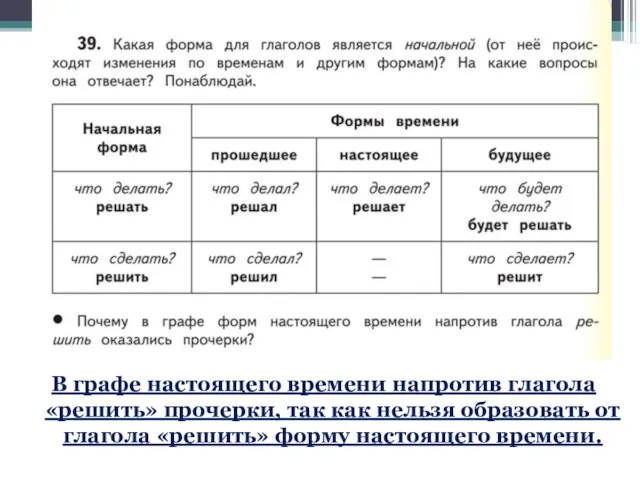 В графе настоящего времени напротив глагола «решить» прочерки, так как нельзя образовать