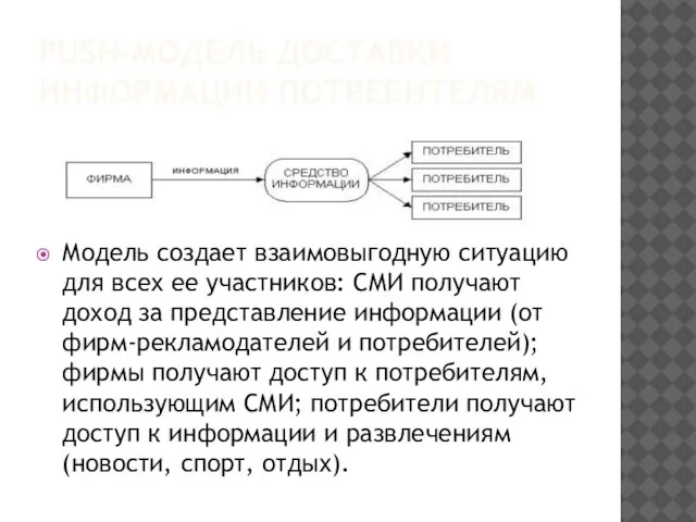 PUSH-МОДЕЛЬ ДОСТАВКИ ИНФОРМАЦИИ ПОТРЕБИТЕЛЯМ Модель создает взаимовыгодную ситуацию для всех ее участников: