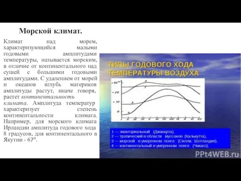 Морской климат. Климат над морем, характеризующийся малыми годовыми амплитудами температуры, называется морским,