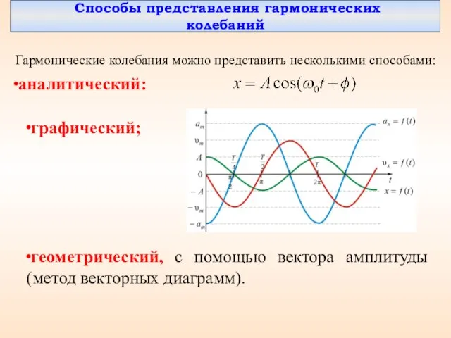 Способы представления гармонических колебаний Гармонические колебания можно представить несколькими способами: аналитический: графический;