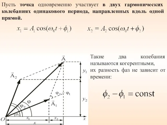 Пусть точка одновременно участвует в двух гармонических колебаниях одинакового периода, направленных вдоль