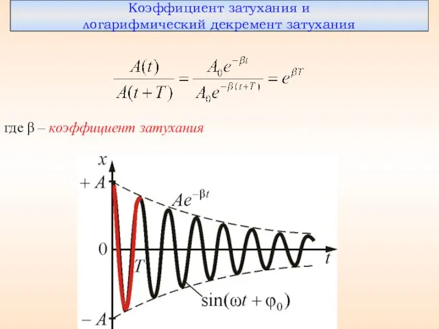 Коэффициент затухания и логарифмический декремент затухания где β – коэффициент затухания