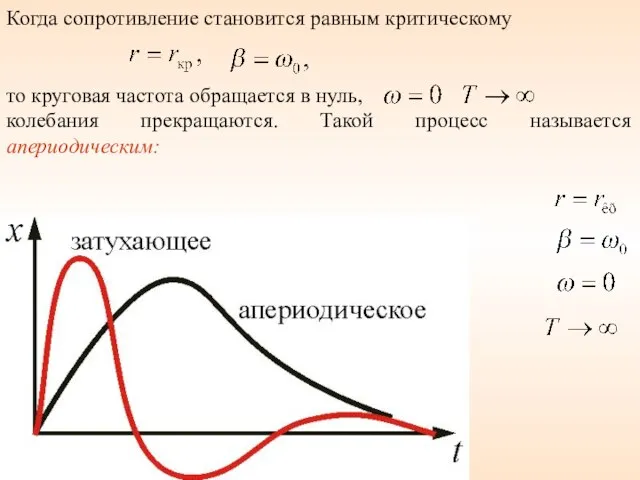 Когда сопротивление становится равным критическому то круговая частота обращается в нуль, колебания