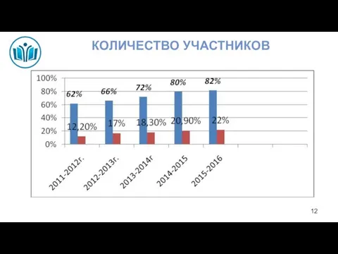 КОЛИЧЕСТВО УЧАСТНИКОВ