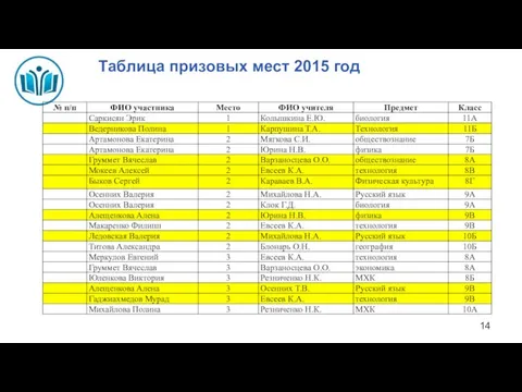 Таблица призовых мест 2015 год