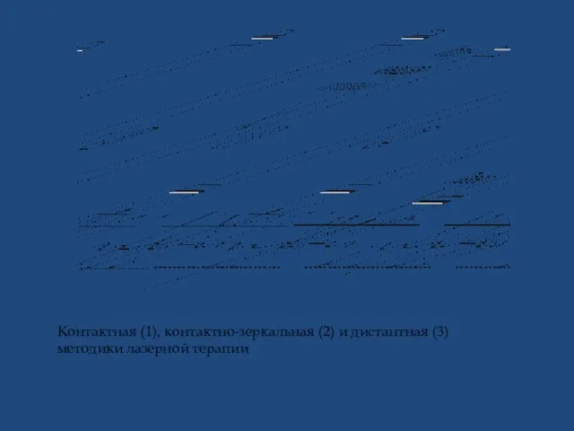 Контактная (1), контактно-зеркальная (2) и дистантная (3) методики лазерной терапии