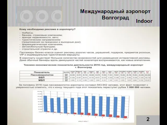 Международный аэропорт Волгоград 2 Indoor