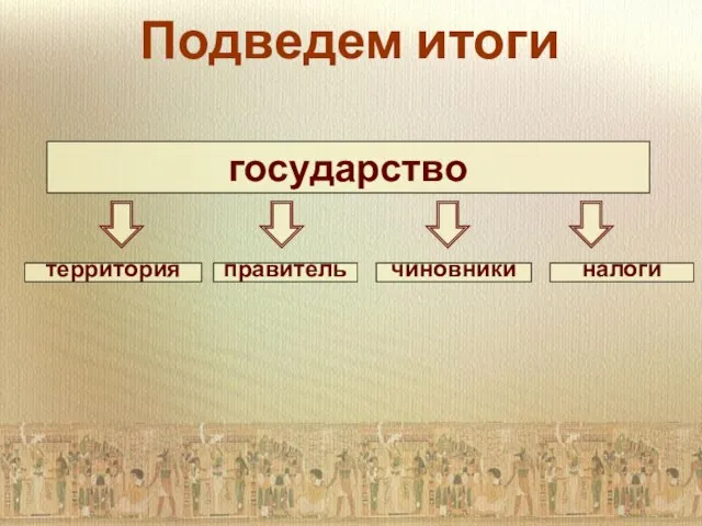 чиновники правитель налоги государство территория Подведем итоги