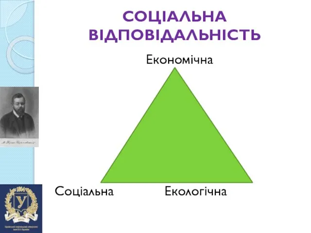 СОЦІАЛЬНА ВІДПОВІДАЛЬНІСТЬ Економічна Соціальна Екологічна