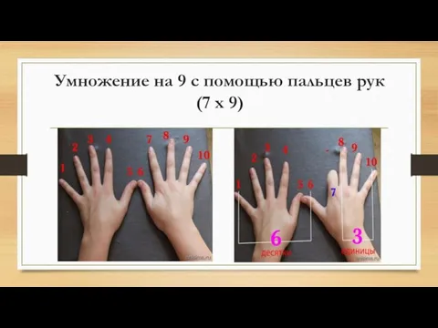Умножение на 9 с помощью пальцев рук (7 х 9)