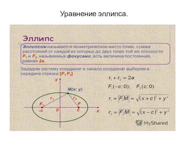 Уравнение эллипса.