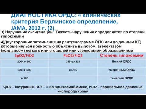 ДИАГНОСТИКА ОРДС: 4 клинических критерия Берлинское определение, JAMA, 2012 г. (2) 3)