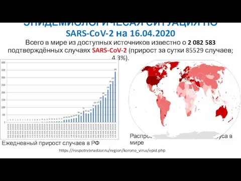 ЭПИДЕМИОЛОГИЧЕСАЯ СИТУАЦИЯ ПО SARS-CoV-2 на 16.04.2020 Всего в мире из доступных источников
