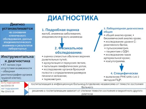 ДИАГНОСТИКА Диагноз устанавливается на основании клинического обследования, данных эпидемиологического анамнеза и результатов