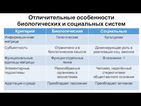 Отличительные особенности биологических и социальных систем