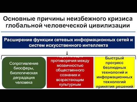 Основные причины неизбежного кризиса глобальной человеческой цивилизации Расширение функции сетевых информационных сетей