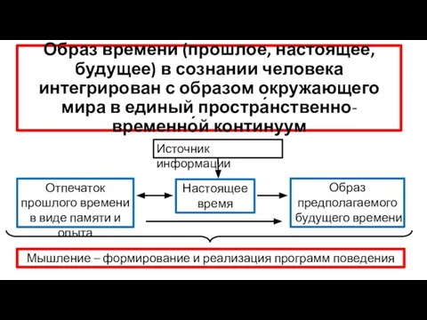 Образ времени (прошлое, настоящее, будущее) в сознании человека интегрирован с образом окружающего