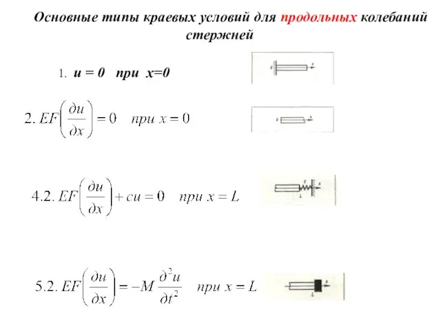 Основные типы краевых условий для продольных колебаний стержней 1. u = 0 при х=0