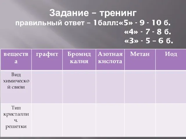 Задание – тренинг правильный ответ – 1балл:«5» - 9 - 10 б.