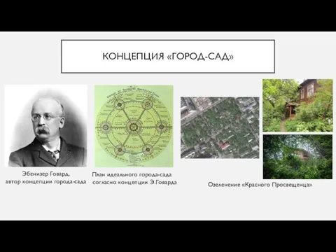 КОНЦЕПЦИЯ «ГОРОД-САД» Эбенизер Говард, автор концепции города-сада План идеального города-сада согласно концепции Э.Говарда Озеленение «Красного Просвещенца»