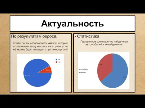 Актуальность По результатам опроса: Статистика: Процентное соотношение найденных автомобилей к ненайденным: Стали