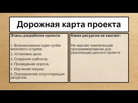 Дорожная карта проекта Этапы разработки проекта: 1. Возникновении идеи путём мозгового штурма;