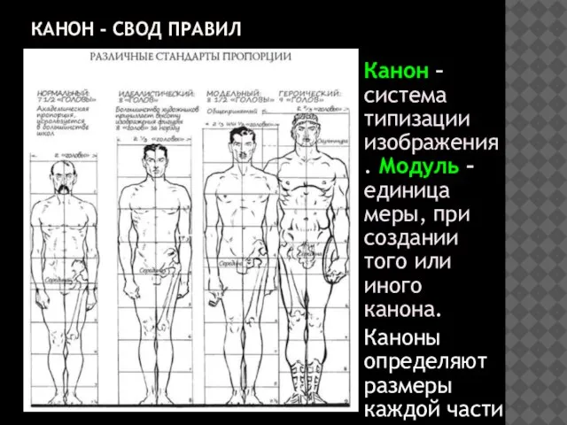 КАНОН - СВОД ПРАВИЛ Канон – система типизации изображения. Модуль – единица