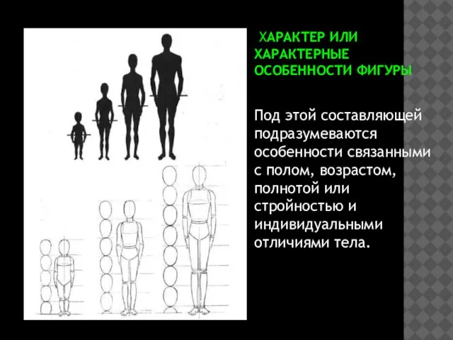 ХАРАКТЕР ИЛИ ХАРАКТЕРНЫЕ ОСОБЕННОСТИ ФИГУРЫ Под этой составляющей подразумеваются особенности связанными с