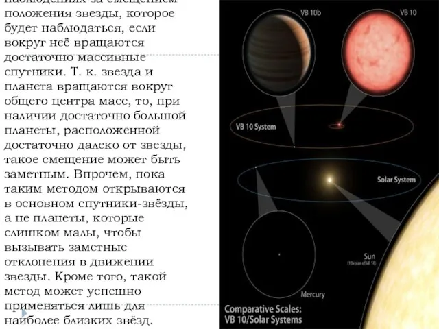 Астрометрический метод основан на наблюдениях за смещением положения звезды, которое будет наблюдаться,