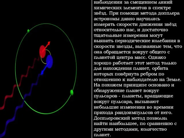 Допплеровский метод основан на наблюдении за смещением линий химических элементов в спектре