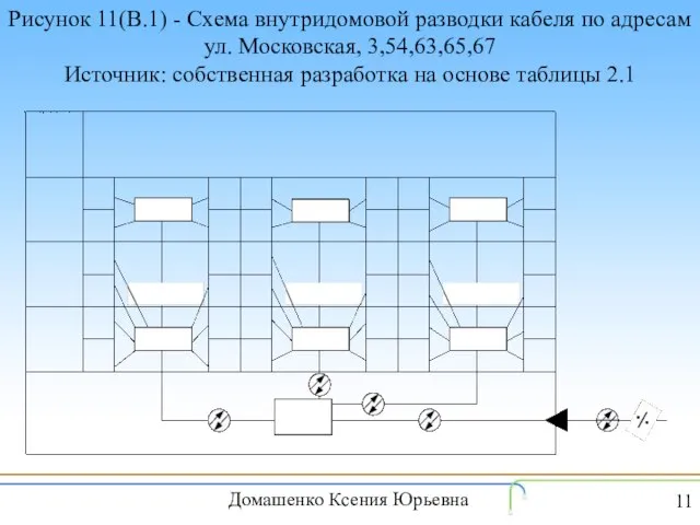 Рисунок 11(В.1) - Схема внутридомовой разводки кабеля по адресам ул. Московская, 3,54,63,65,67