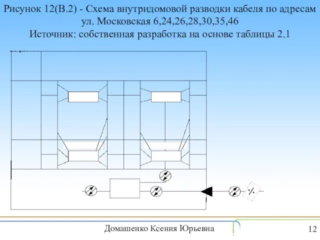Рисунок 12(В.2) - Схема внутридомовой разводки кабеля по адресам ул. Московская 6,24,26,28,30,35,46