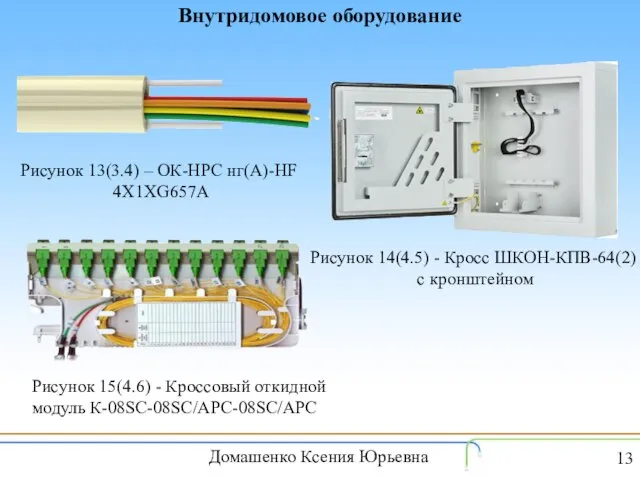 Внутридомовое оборудование Рисунок 14(4.5) - Кросс ШКОН-КПВ-64(2) с кронштейном Домашенко Ксения Юрьевна