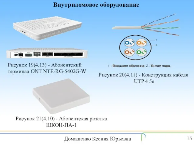 Домашенко Ксения Юрьевна Внутридомовое оборудование Рисунок 19(4.13) - Абонентский терминал ONT NTE-RG-5402G-W