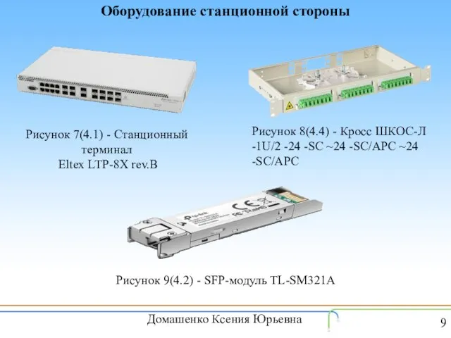 Оборудование станционной стороны Рисунок 7(4.1) - Станционный терминал Eltex LTР-8Х rev.B Рисунок