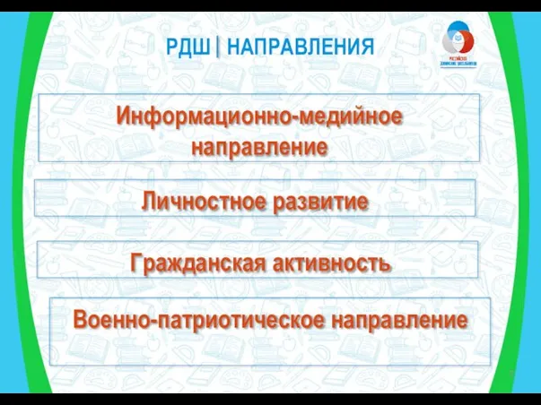 Личностное развитие Гражданская активность Военно-патриотическое направление Информационно-медийное направление