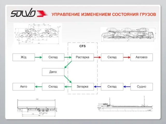 УПРАВЛЕНИЕ ИЗМЕНЕНИЕМ СОСТОЯНИЯ ГРУЗОВ