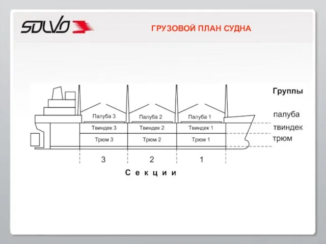 ГРУЗОВОЙ ПЛАН СУДНА