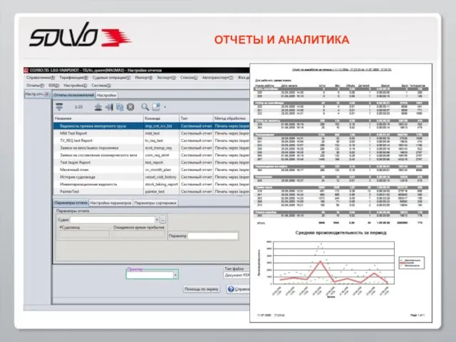 ОТЧЕТЫ И АНАЛИТИКА