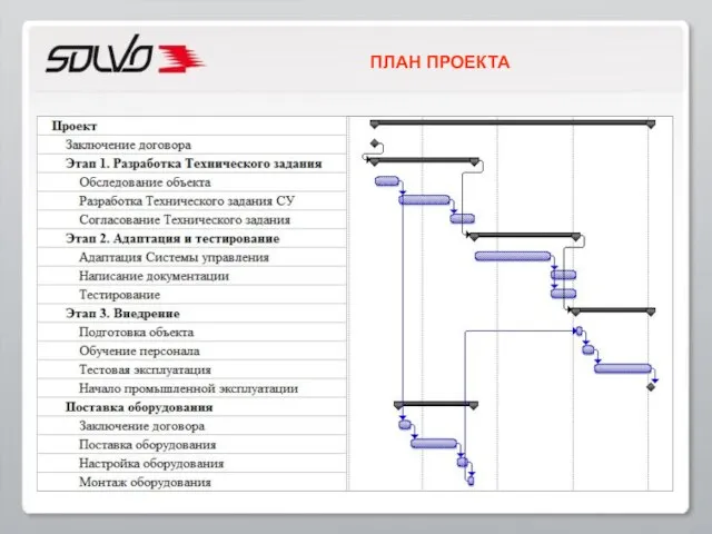 ПЛАН ПРОЕКТА