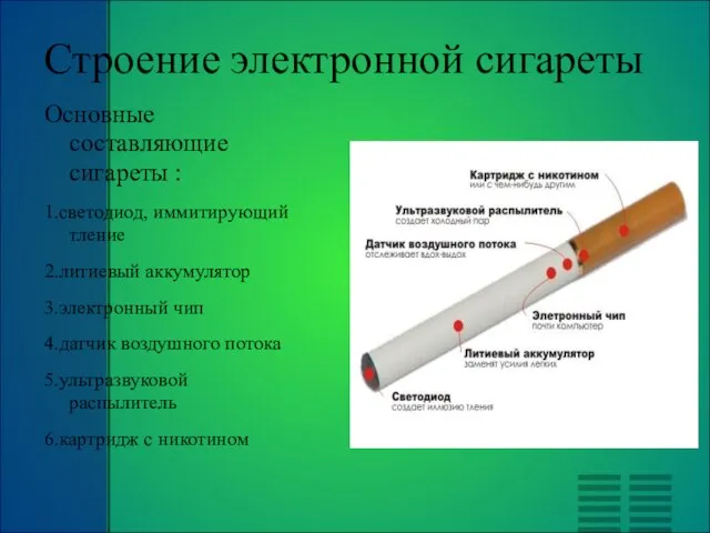 Строение электронной сигареты Основные составляющие сигареты : 1.светодиод, иммитирующий тление 2.литиевый аккумулятор
