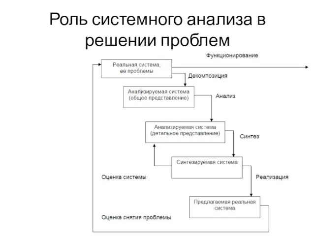 Роль системного анализа в решении проблем