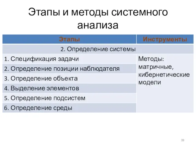 Этапы и методы системного анализа