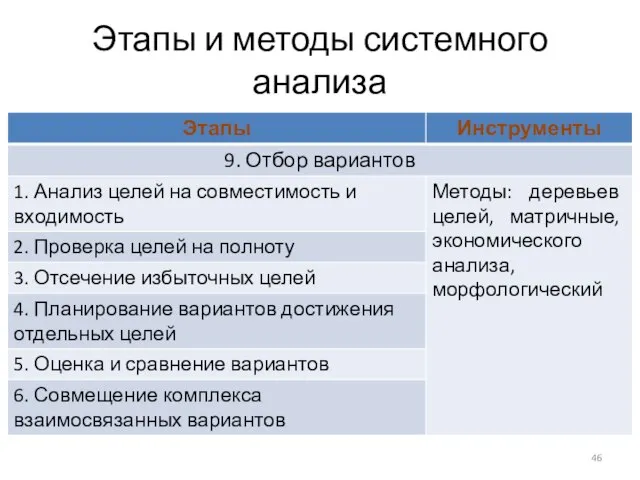 Этапы и методы системного анализа