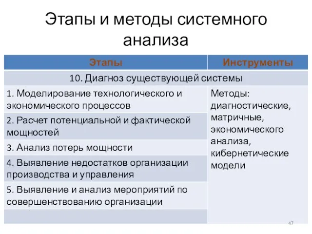 Этапы и методы системного анализа