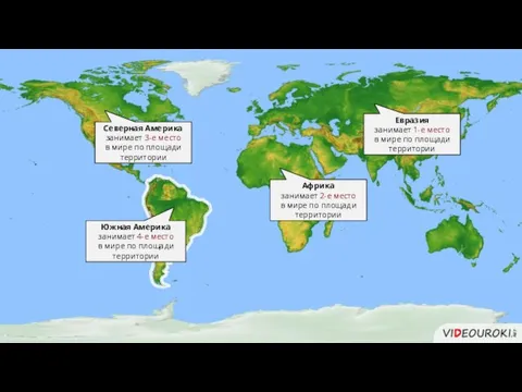 Южная Америка занимает 4-е место в мире по площади территории Евразия занимает