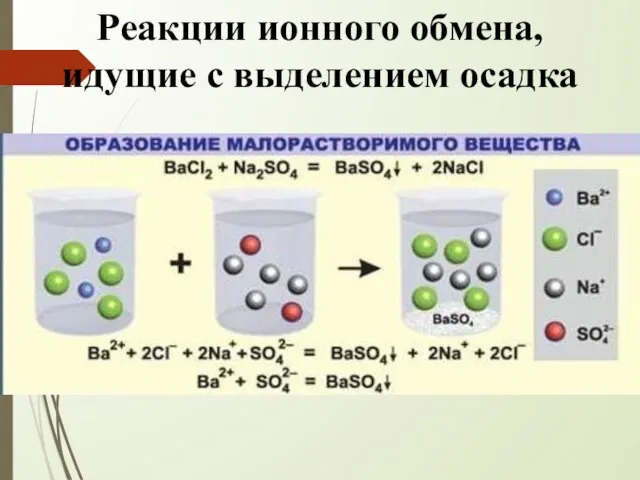 Реакции ионного обмена, идущие с выделением осадка